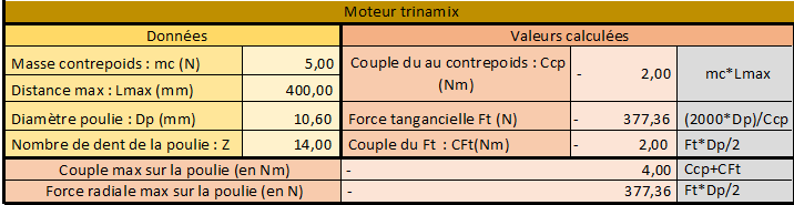 tableau dimensionnement moteur
