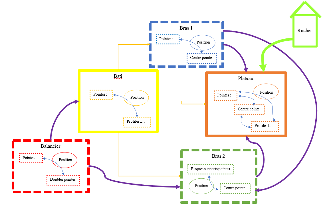 vue ensemble pièce balance