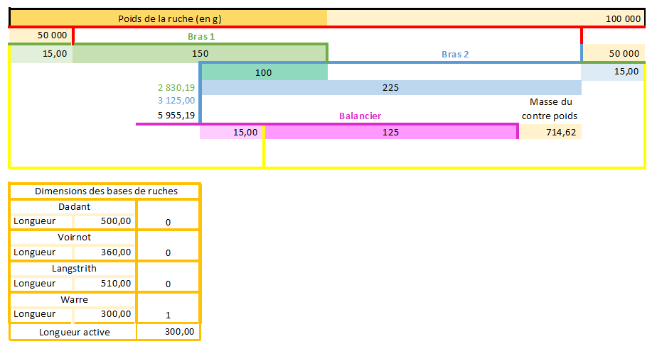 Capture du tableau de calcul de la masse du contre poids