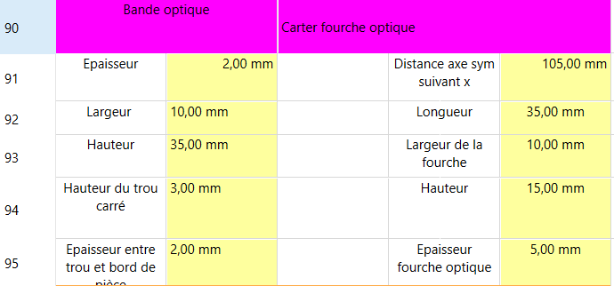 ligne tableau carter