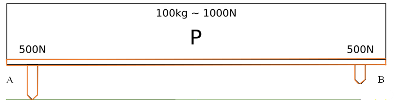 schéma PFS