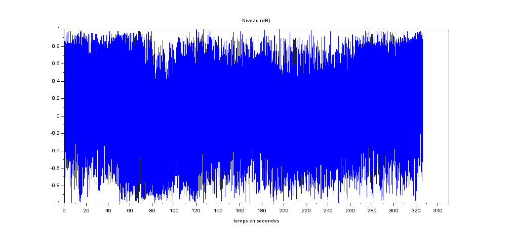 Présentation du signal sur un graphique 1 issu du fichier exemple 01-VS407AF-1.wav sur Scilab