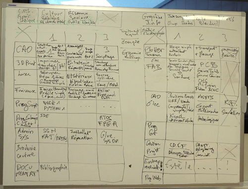 compétences-tableau-notes.jpg